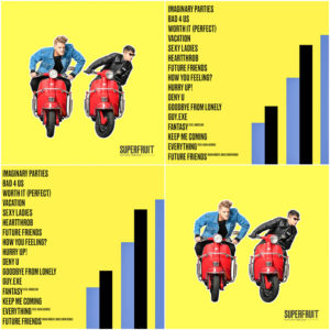 Superfruit released two new albums on Sept. 19 titled "Future Friends" and "Future Friends Pt. 2"  